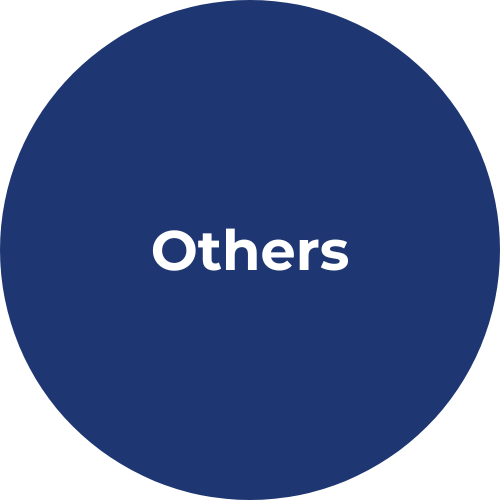 Others