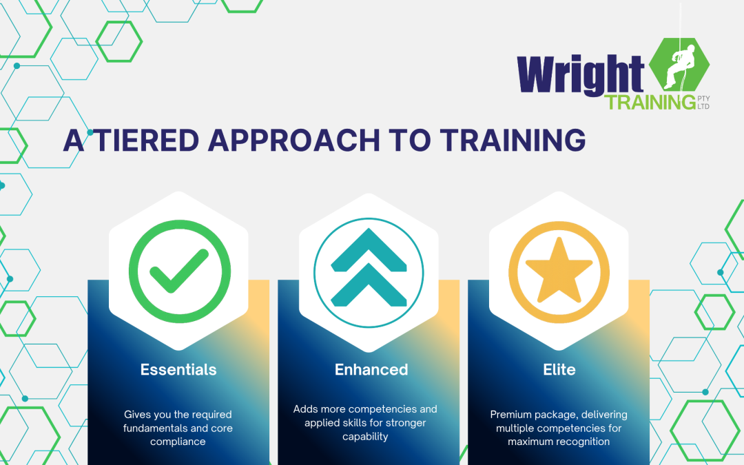 Training Tiers: A Smarter Way to Learn